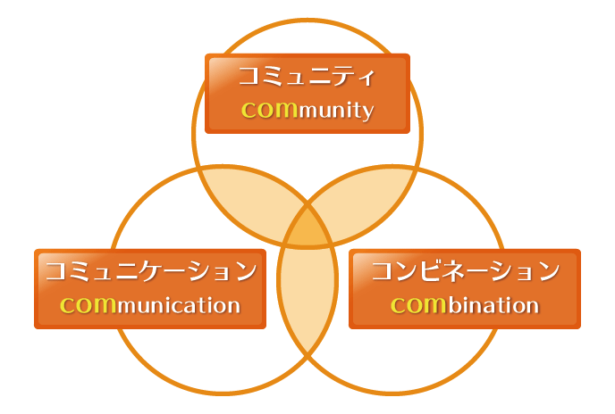 法律事務所つくばコムの名称の由来